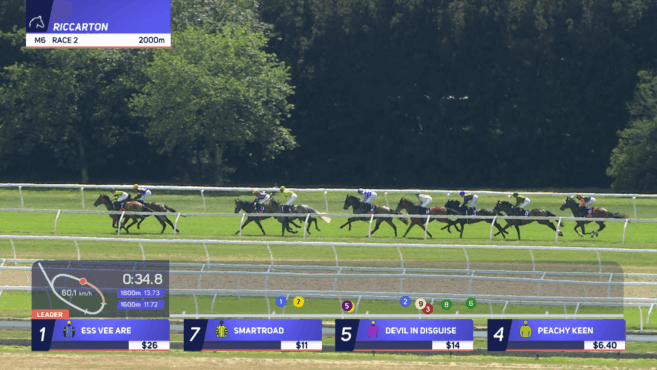 New timing and tracking system transforming New Zealand racing